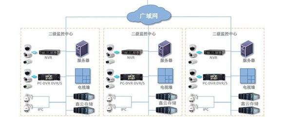 鑫云SS100G-8S 經(jīng)濟(jì)型IP網(wǎng)絡(luò)存儲解決方案助力數(shù)據(jù)處理與存儲