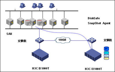 H3C連續(xù)數(shù)據(jù)保護CDP存儲解決方案 高效數(shù)據(jù)處理與存儲服務