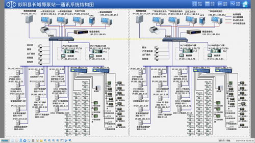中電電力以綜合自動化技術賦能長城塬泵站，實現“可視、可管、可控”智慧升級